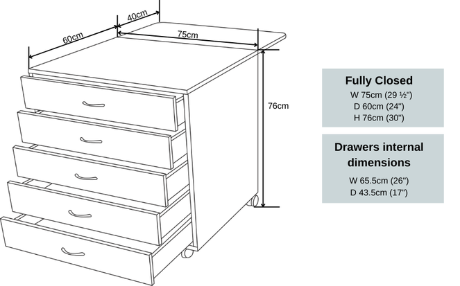Horn 860 modular | 5 Drawer Caddy from Jaycotts Sewing Supplies