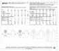McCall's Sewing Pattern 7511 Misses' Jackets with Shawl Collar and Hood from Jaycotts Sewing Supplies