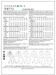 Vogue Pattern 8772 Misses' Blouse | Easy from Jaycotts Sewing Supplies